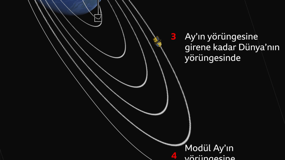 Hindistan, Ay'a insansız uzay aracı gönderdi: Hedef Güney Kutbu'nun keşfi