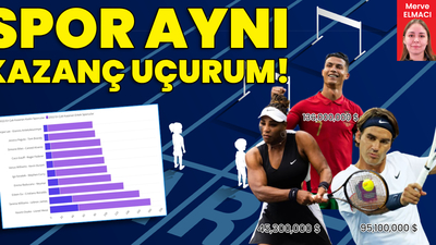 Spor aynı kazanç uçurum!