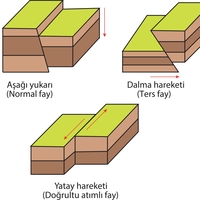 Levha hareketleri nedir?