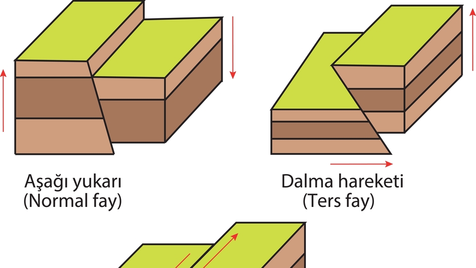Levha hareketleri nedir?
