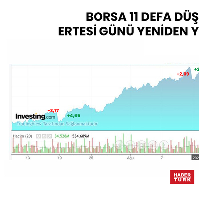 Geri dönüşlerin borsası