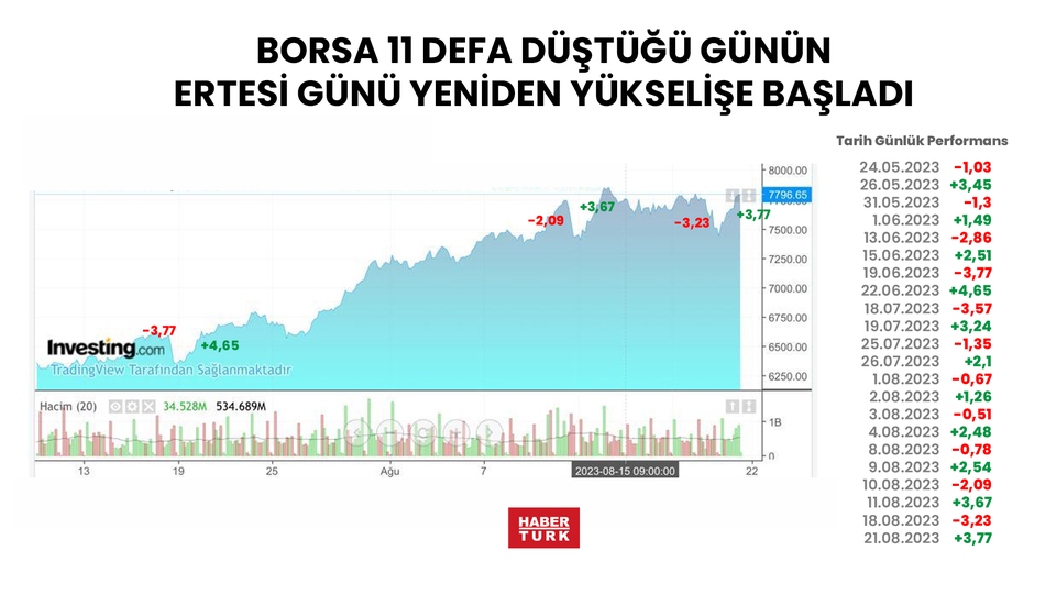 Geri dönüşlerin borsası