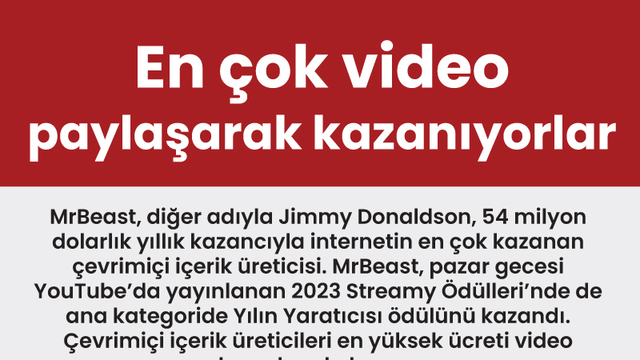 En çok video paylaşarak kazanıyorlar