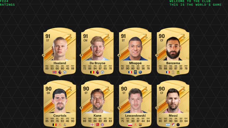 FC 24'ün en iyi oyuncuları açıklandı