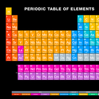 Sezyum nedir, nerelerde kullanılır?