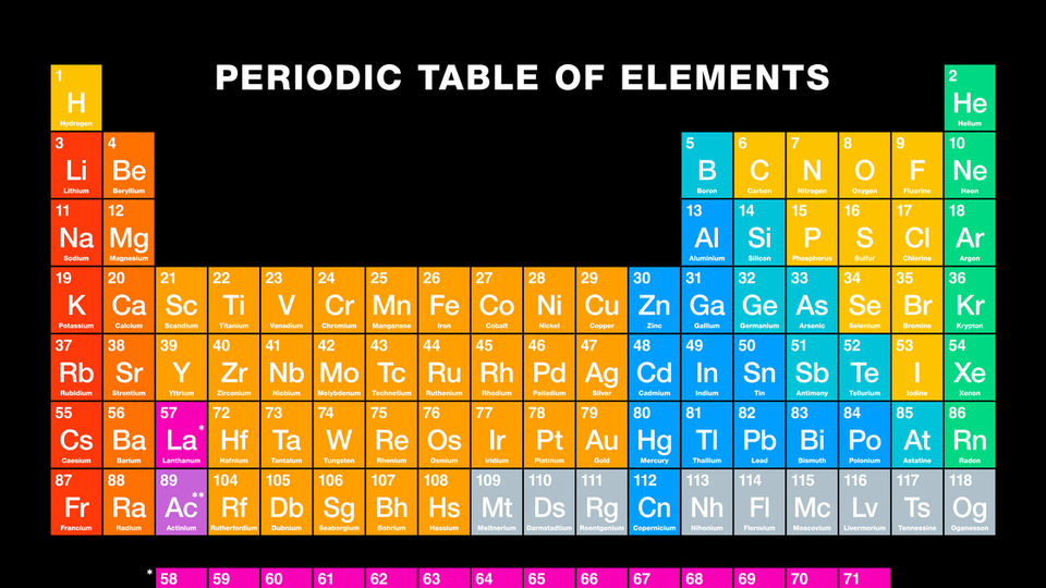 Sezyum nedir, nerelerde kullanılır?