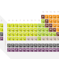 Samaryum nedir, nerelerde kullanılır?