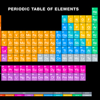 Praseodim nedir, nerelerde kullanılır?