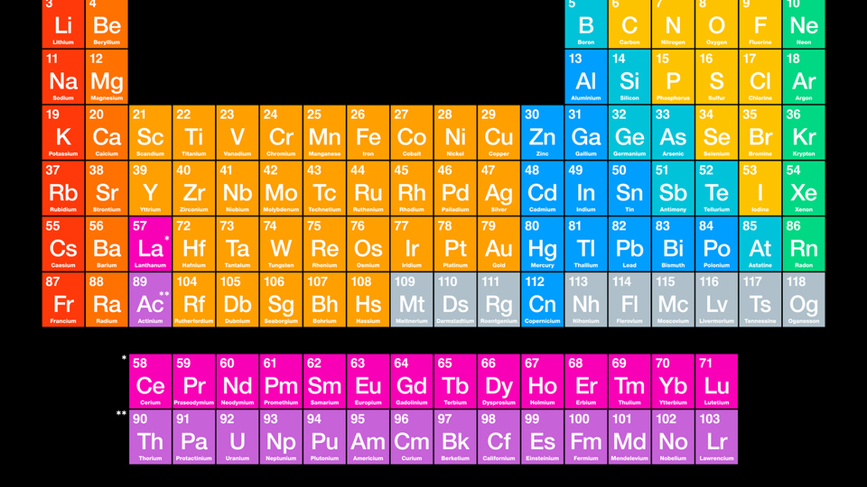 Praseodim nedir, nerelerde kullanılır?