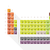 Lutesyum nedir, nerelerde kullanılır?