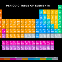 Hafniyum nedir, nerelerde kullanılır?