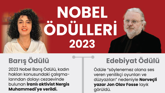 2023 yılı Nobel Ödülleri