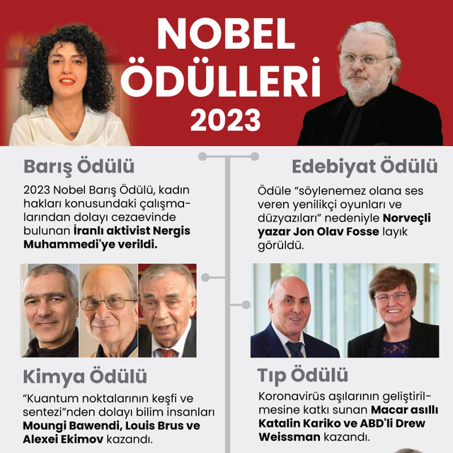 2023 yılı Nobel Ödülleri