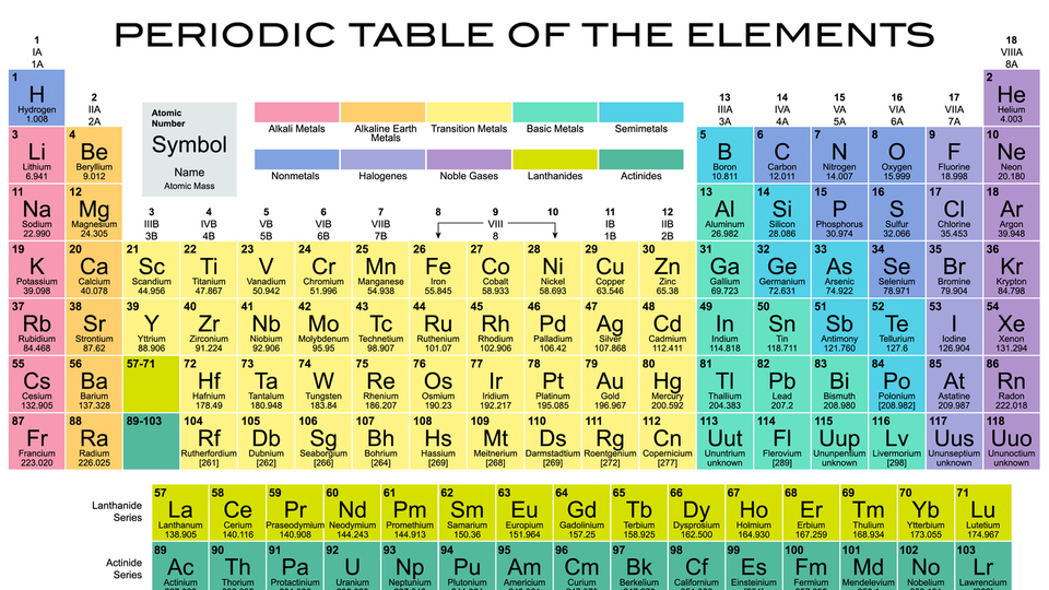 İridyum nedir, nerelerde kullanılır?