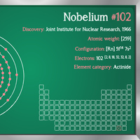 Nobelyum nedir, nerelerde kullanılır?