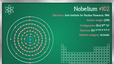 Nobelyum nedir, nerelerde kullanılır?