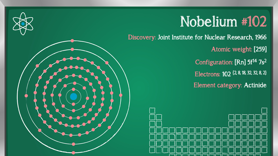 Nobelyum nedir, nerelerde kullanılır?