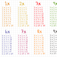Çarpım tablosu nedir?