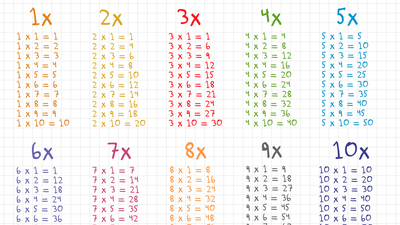Çarpım tablosu nedir?