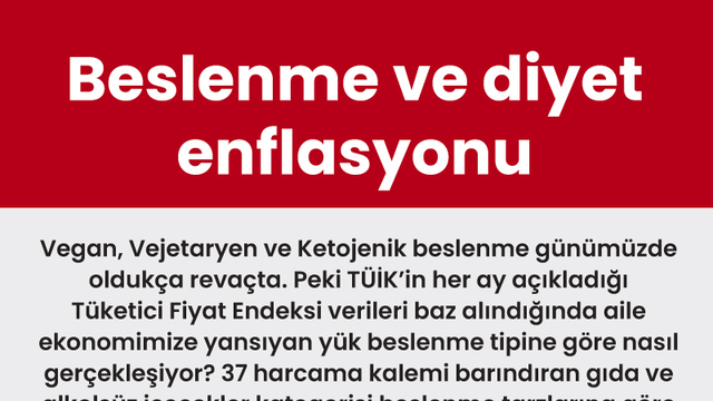 Beslenme ve diyet enflasyonu