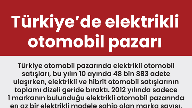 Türkiye'de elektrikli otomobil pazarı