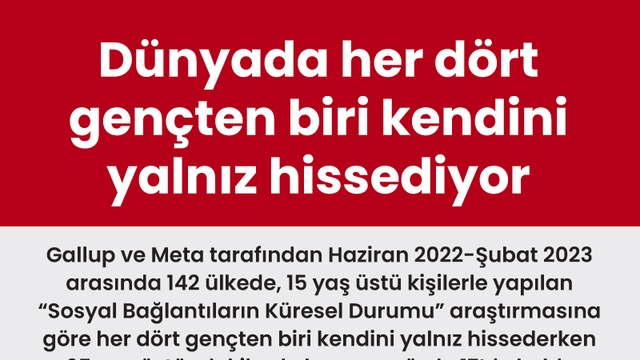 Dünyada her dört gençten biri kendini yalnız hissediyor