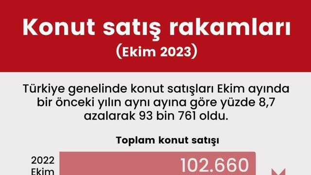 Türkiye genelinde Ekim ayı konut satışları