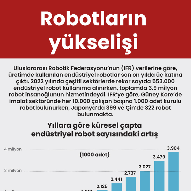 Robotların yükselişi