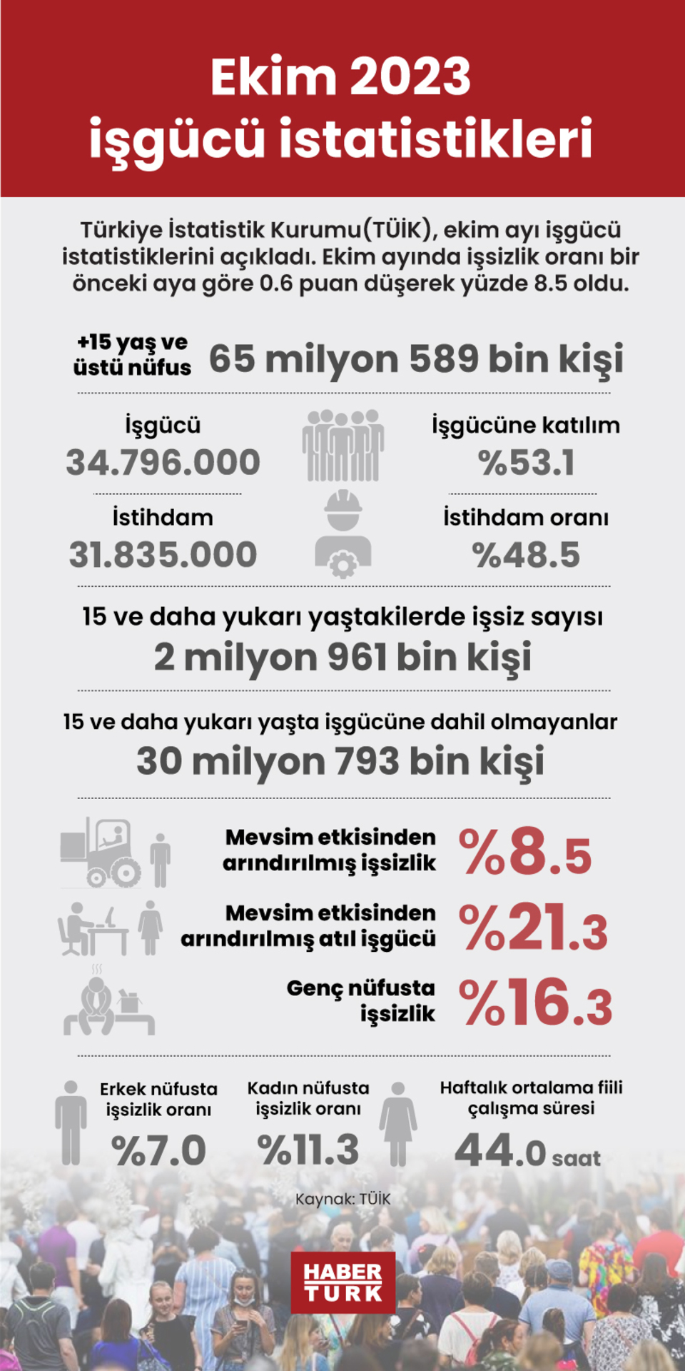  Eylül 2023 işgücü istatistikleri