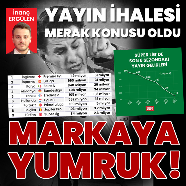 Marka değerine yumruk!