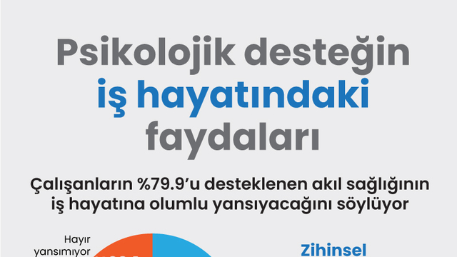 Psikolojik desteğin iş hayatındaki faydaları