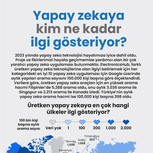 Yapay zekaya kim ne kadar ilgi gösteriyor?