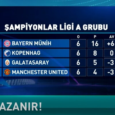 Geçiş Oyunu - 18 Aralık 2023 (Futbol artık izlenmiyor mu?)