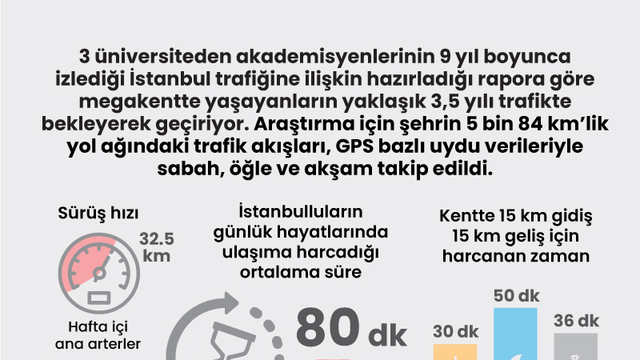 İstanbullunun bitmeyen çilesi: trafik