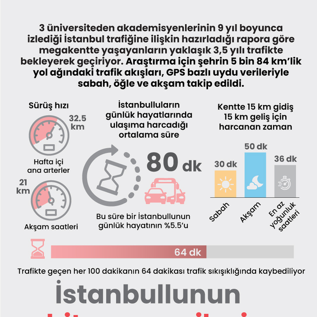 İstanbullunun bitmeyen çilesi: trafik