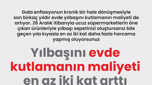 Yılbaşını evde kutlamanın maliyeti en az iki kat arttı