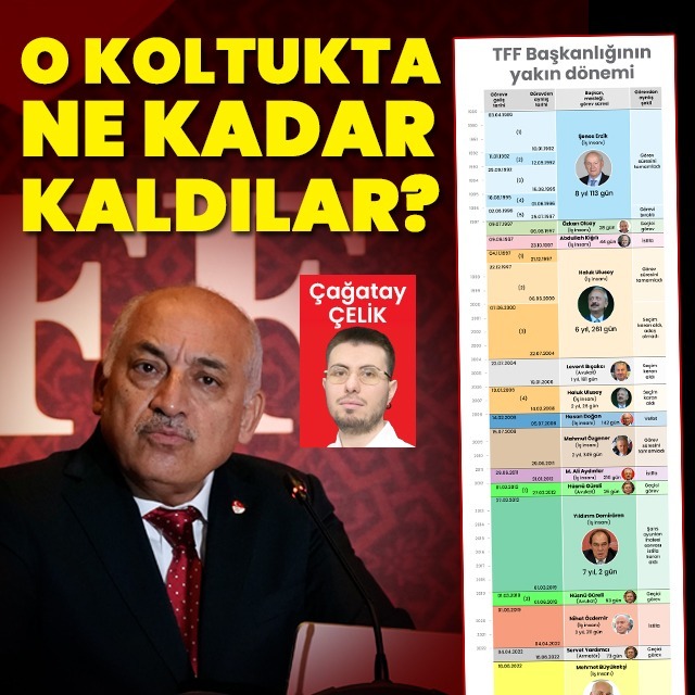 TFF Başkanlığı'nın yakın tarihi!