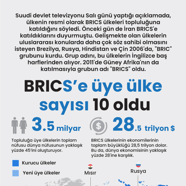 BRICS'e üye ülke sayısı 10 oldu