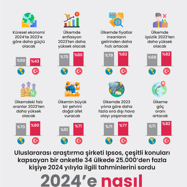 2024'e nasıl bakıyoruz?
