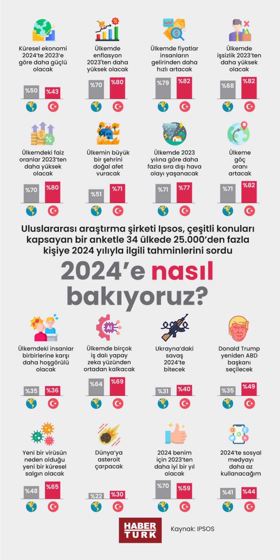  2024'e nasıl bakıyoruz?
