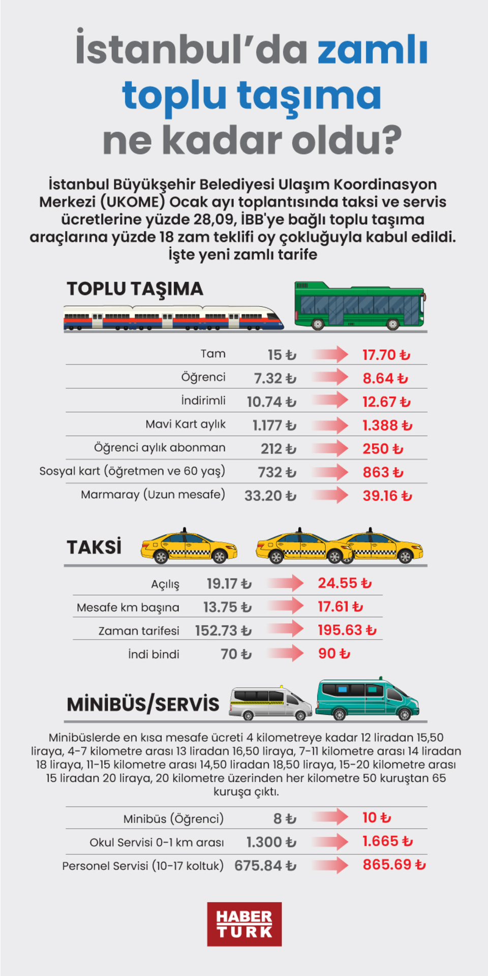  İstanbul'da toplu taşımaya zam geldi