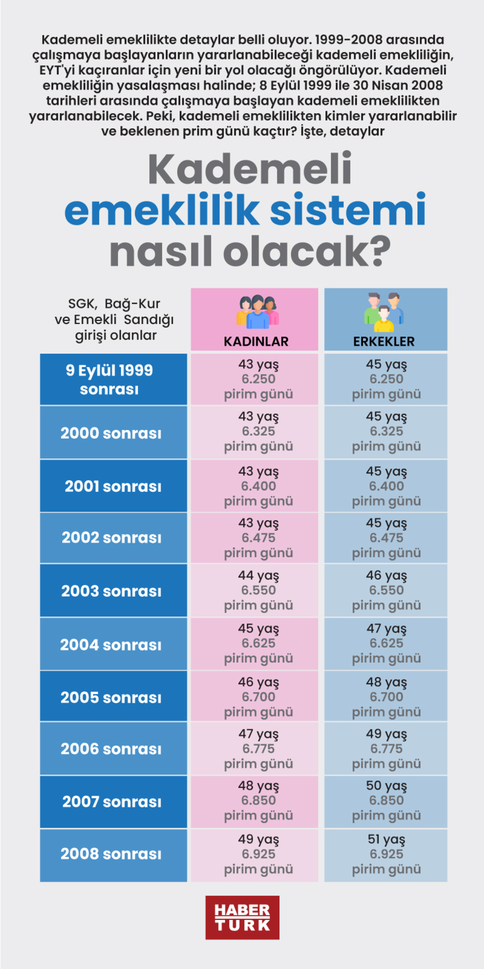  Kademeli emeklilik sistemi nasıl olacak?