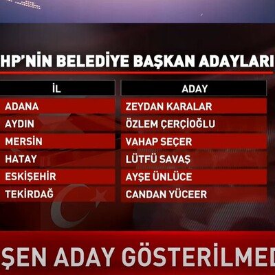 Gün Başlıyor - 11 Ocak 2024 (CHP'nin başkan adayları belirlendi... Aykut Türel aktardı)