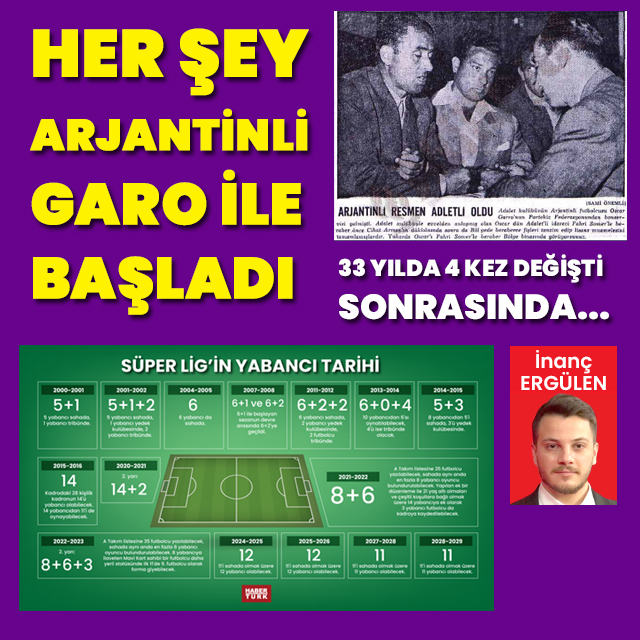Türk futbolunda yabancı sınırının tarihi