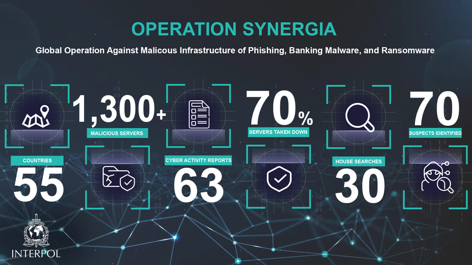 Siber tehdit verileri INTERPOL'de