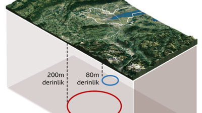 Evrenin bilinmeyen yüzde 95'ini bulmayı amaçlayan süper çarpıştırıcı nedir?