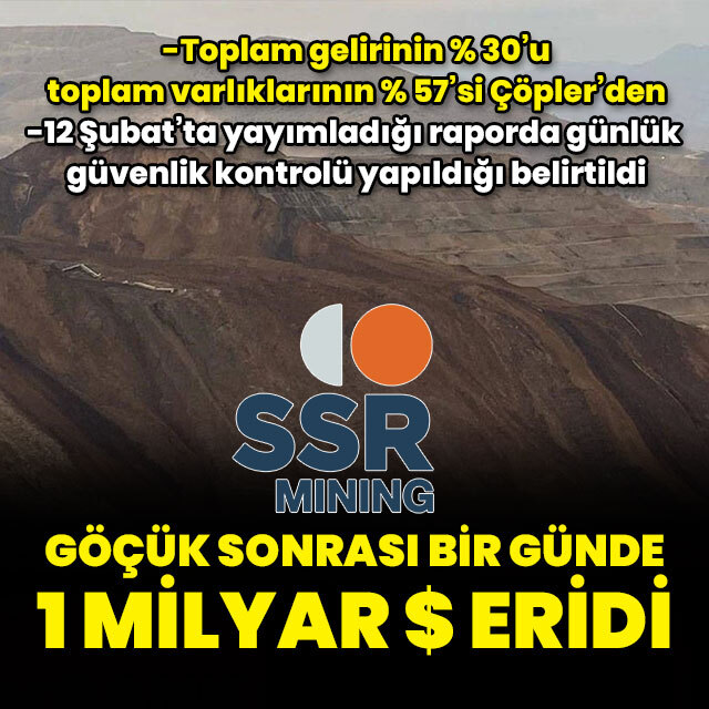 SSR Mining hisseleri eridi