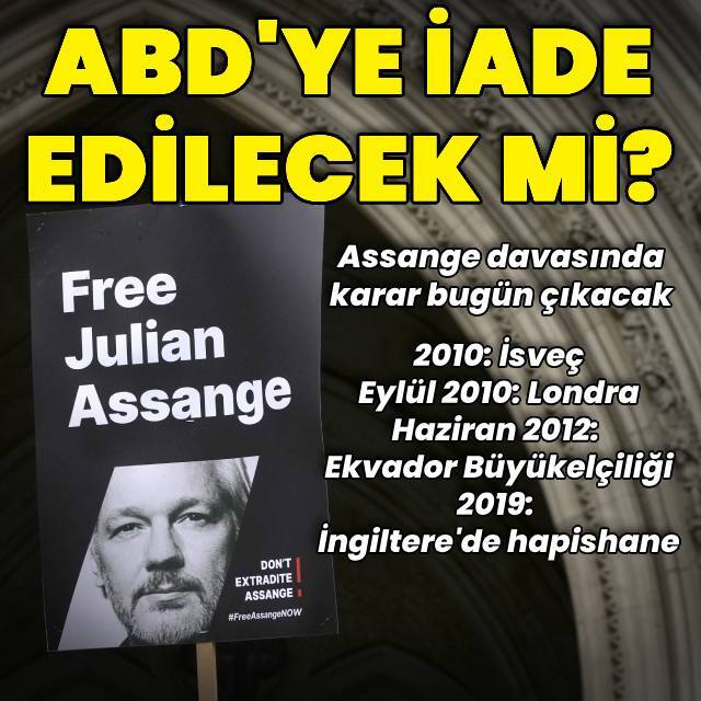 Assange, ABD'ye iade edilecek mi?