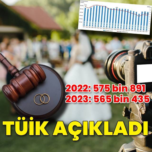 TÜİK açıkladı! Evlenme 565 bin, boşanma 171 bin!