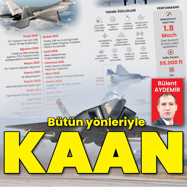 Bütün yönleriyle Kaan